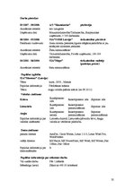 Biznesa plāns 'Biznesa plāns SIA "Retro"', 32.