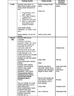 Konspekts 'Integrētā nodarbība ar mūzikas dominanti 3.klasei "Lieldienas"', 2.