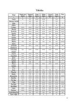 Referāts 'Zivis', 12.