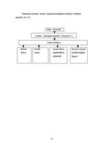 Diplomdarbs 'Lingvokulturoloģiskā eseja literatūras stundās mazākumtautību programmas 11.klas', 14.