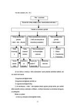 Diplomdarbs 'Lingvokulturoloģiskā eseja literatūras stundās mazākumtautību programmas 11.klas', 15.