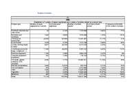 Diplomdarbs 'Latvijas muitā realizējamie pasākumi intelektuālā īpašuma tiesību aizsardzībai', 62.