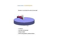 Diplomdarbs 'Latvijas muitā realizējamie pasākumi intelektuālā īpašuma tiesību aizsardzībai', 65.