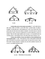 Referāts 'Jumtu formas', 9.