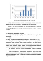 Diplomdarbs 'Juridisko personu maksātnespējas procesa iespējamie risinājumi', 15.