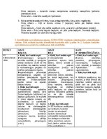 Konspekts 'Risku apdrošināšana', 2.