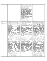 Konspekts 'Risku apdrošināšana', 3.