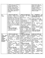 Konspekts 'Risku apdrošināšana', 4.