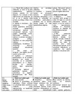 Konspekts 'Risku apdrošināšana', 5.