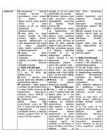 Konspekts 'Risku apdrošināšana', 6.