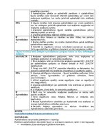 Konspekts 'Risku apdrošināšana', 19.