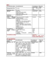 Konspekts 'Risku apdrošināšana', 27.