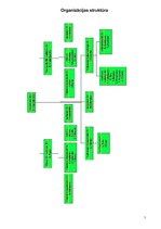 Paraugs 'Patstāvīgais darbs personālvadībā par SIA "Discovery"', 5.