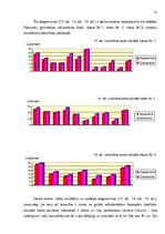 Referāts 'Fizisko īpašību attīstība 16 - 18 gadus vecām jaunietēm', 21.