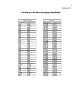 Referāts 'Fizisko īpašību attīstība 16 - 18 gadus vecām jaunietēm', 27.
