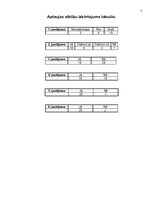 Referāts 'Fizisko īpašību attīstība 16 - 18 gadus vecām jaunietēm', 30.