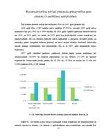 Prakses atskaite 'SIA "Consilium Optima Brokers"', 13.