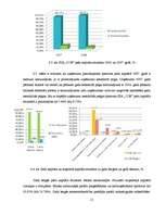 Prakses atskaite 'SIA "Consilium Optima Brokers"', 15.