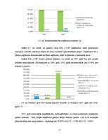 Prakses atskaite 'SIA "Consilium Optima Brokers"', 17.