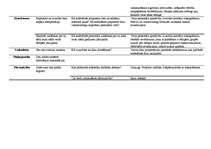 Konspekts 'Datu kvalitātes nodrošināšanas plāns', 2.