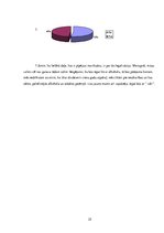 Referāts 'Marihuānas pieejamība Kuldīgā', 24.