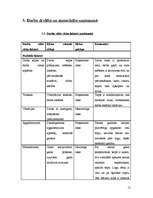 Prakses atskaite 'Prakses atskaite uzņēmumā "BMS"', 12.