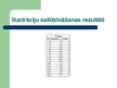 Referāts 'Primāro grupu ietekme uz jēdzienu vizuālo uztveri vidusskolas 8.klasē', 19.