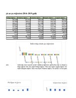 Konspekts 'Statistikas diskusijas uzdevums', 4.