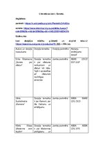 Konspekts 'Sonets', 1.