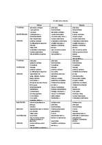 Referāts 'Sociālais darbs', 10.