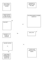 Prezentācija 'Procesa shēmas veidošana', 2.