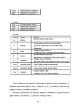 Referāts 'Agresīvas uzvedības atšķirības zēniem un meitenēm 12 - 13 gadu vecumā', 46.