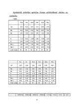 Referāts 'Agresīvas uzvedības atšķirības zēniem un meitenēm 12 - 13 gadu vecumā', 47.