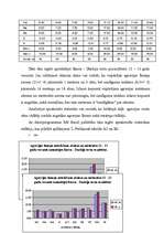 Referāts 'Agresīvas uzvedības atšķirības zēniem un meitenēm 12 - 13 gadu vecumā', 48.