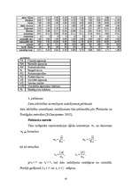 Referāts 'Agresīvas uzvedības atšķirības zēniem un meitenēm 12 - 13 gadu vecumā', 65.