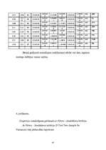 Referāts 'Agresīvas uzvedības atšķirības zēniem un meitenēm 12 - 13 gadu vecumā', 67.