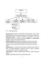 Prakses atskaite 'Отчёт о практике', 5.