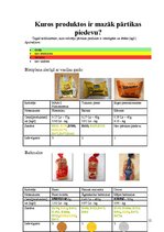 Referāts 'Pārtikas piedevas', 12.