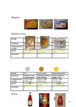 Referāts 'Pārtikas piedevas', 14.