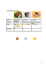 Referāts 'Pārtikas piedevas', 16.