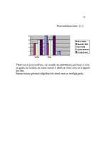 Referāts 'Mārketinga plāns produktam - maize', 16.