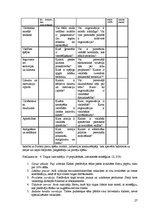 Referāts 'Ofensīvās un defensīvās mārketinga stratēģijas, to piemēri biznesa vidē', 27.