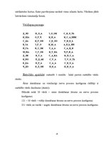 Prakses atskaite 'Psiholoģiskās izpētes prakses atskaite', 18.