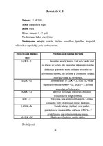 Prakses atskaite 'Psiholoģiskās izpētes prakses atskaite', 26.