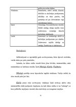 Prakses atskaite 'Psiholoģiskās izpētes prakses atskaite', 32.