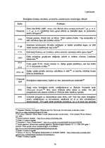 Diplomdarbs 'Starptautiski tiesisko pasākumu efektivitāte bioloģisko un toksisko ieroču izpla', 79.
