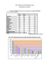 Konspekts 'Jaunu vieglo automobiļu reģistrācijas datu salīdzinājums pa markām 2007. un 2008', 2.