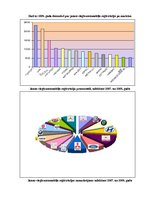 Konspekts 'Jaunu vieglo automobiļu reģistrācijas datu salīdzinājums pa markām 2007. un 2008', 3.