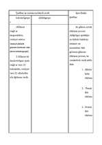 Konspekts 'Ogļhidrāti', 6.