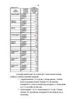 Diplomdarbs 'Pusaudžu draudzīgu attiecību klasē saistība ar nākotnes perspektīvu', 49.